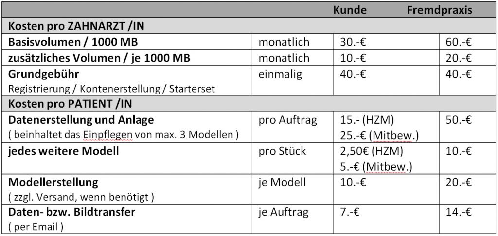 Modellarchivierung